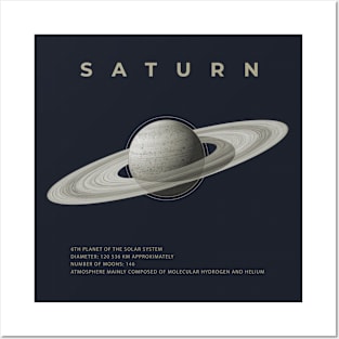 Saturn Posters and Art